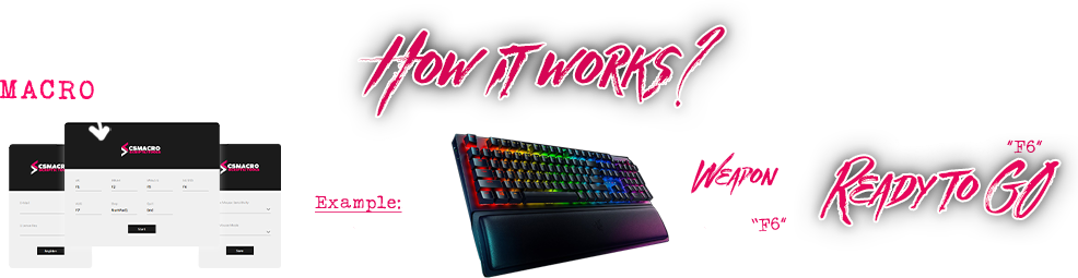 How It Works No Recoil Macro All Mouses All Keyboards